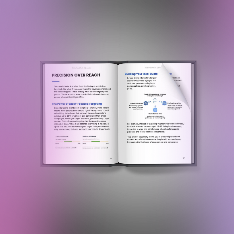 Meta Ads Made Affordable - Ebook